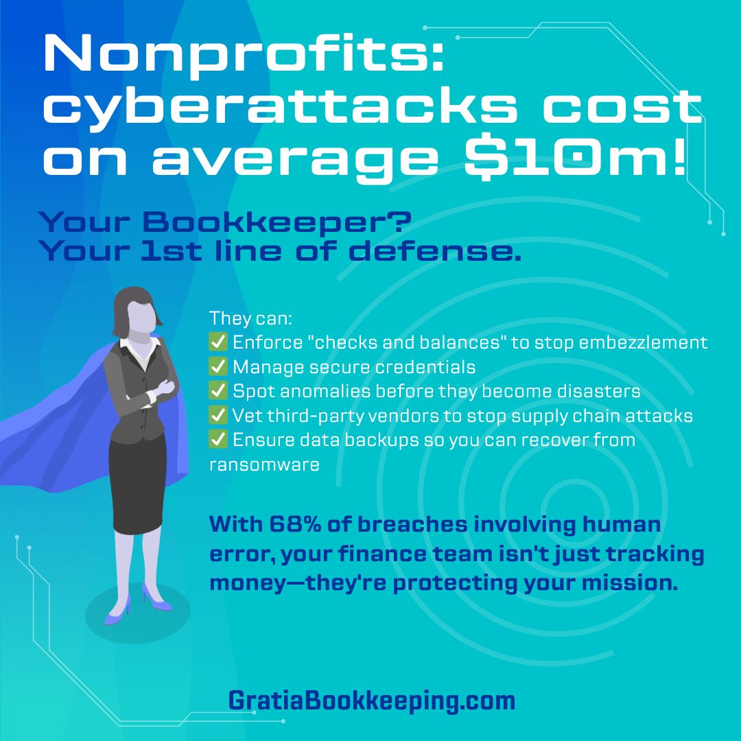 Nonprofits: Cyberattacks Cost on Average $10m!