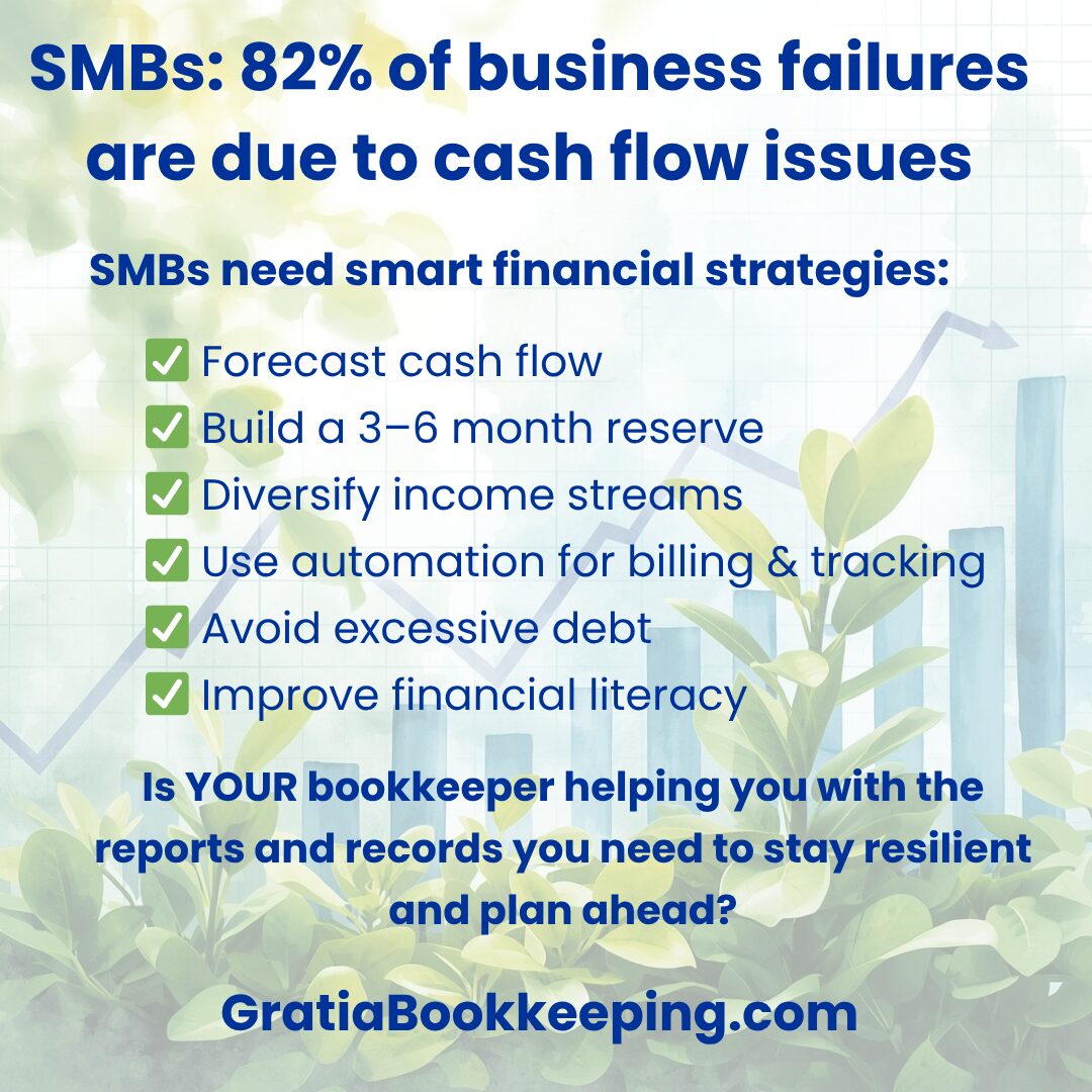 SMBs- 82% of biz failures are due to Cash Flow