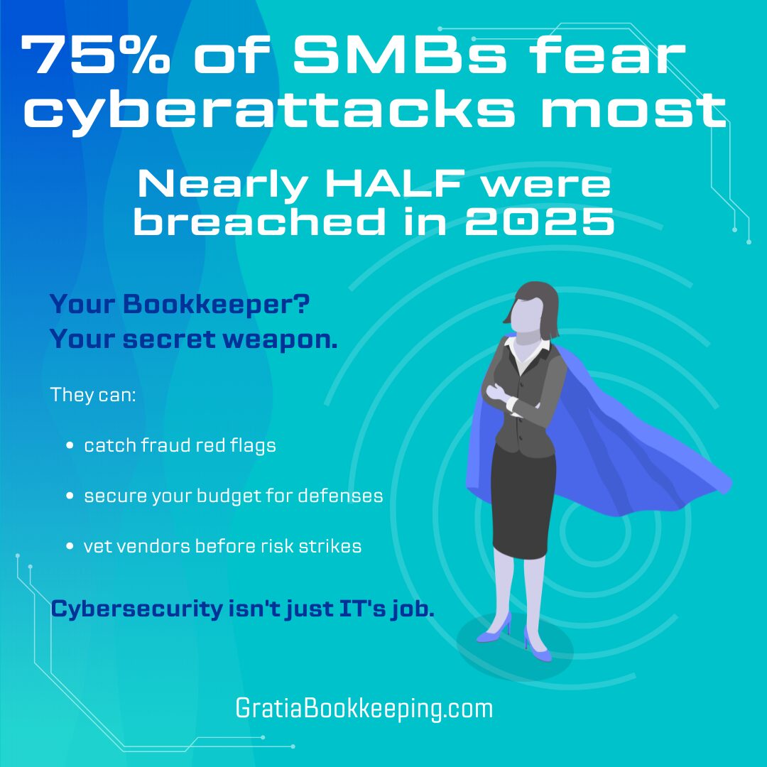 75% of SMBs Fear Cyberattacks Most